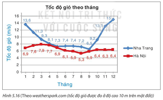 Toán 8 (Kết nối tri thức) Bài 20: Phân tích số liệu thống kê dựa vào biểu đồ (ảnh 4)