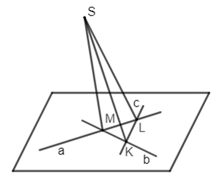 Toán 11 (Kết nối tri thức) Bài 10: Đường thẳng và mặt phẳng trong không gian (ảnh 11)