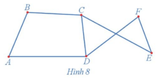 Chuyên đề Toán 11 (Cánh diều) Bài 1: Một vài yếu tố của lí thuyết đồ thị. Đường đi Euler và đường đi Hamilton (ảnh 10)