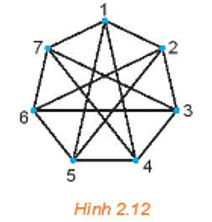 Chuyên đề Toán 11 (Kết nối tri thức) Bài 8: Một vài khái niệm cơ bản (ảnh 13)