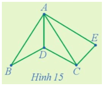 Chuyên đề Toán 11 (Cánh diều) Bài 1: Một vài yếu tố của lí thuyết đồ thị. Đường đi Euler và đường đi Hamilton (ảnh 18)