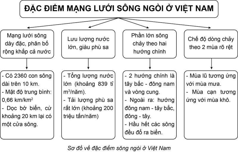 Địa lí 8 (Cánh diều) Bài 5: Khí hậu Việt Nam (ảnh 4)