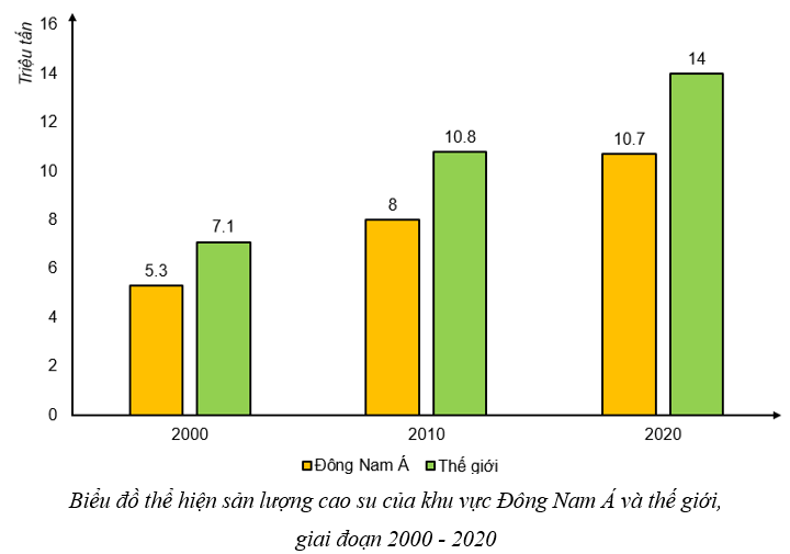 Địa lí 11 (Kết nối tri thức) Bài 12: Kinh tế khu vực Đông Nam Á (ảnh 4)