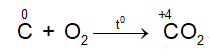 Al2O3 + C + Cl2 → AlCl3 + CO↑ | Al2O3 ra AlCl3 (ảnh 2)