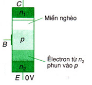 Dòng điện trong chất bán dẫn (Lý thuyết + 30 bài tập có lời giải) (ảnh 10)