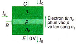 Dòng điện trong chất bán dẫn (Lý thuyết + 30 bài tập có lời giải) (ảnh 11)