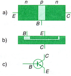 Dòng điện trong chất bán dẫn (Lý thuyết + 30 bài tập có lời giải) (ảnh 12)