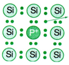 Dòng điện trong chất bán dẫn (Lý thuyết + 30 bài tập có lời giải) (ảnh 2)