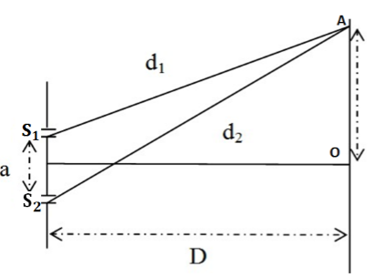 Giao thoa ánh sáng (Lý thuyết + 35 bài tập có lời giải) (ảnh 3)