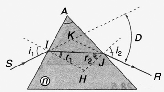  Lăng kính (Lý thuyết + 15 bài tập có lời giải) (ảnh 3)