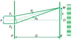 Thực hành: Đo bước sóng ánh sáng bằng phương pháp giao thoa (Lý thuyết + 4 bài tập có lời giải) (ảnh 1)