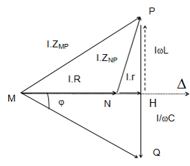 Thực hành: Khảo sát đoạn mạch điện xoay chiều có R, L, C mắc nối tiếp (Lý thuyết + bài tập có lời giải) (ảnh 1)