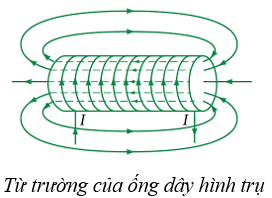 Từ trường của dòng điện chạy trong các dây dẫn có hình dạng đặc biệt (Lý thuyết + 35 bài tập có lời giải) (ảnh 8)