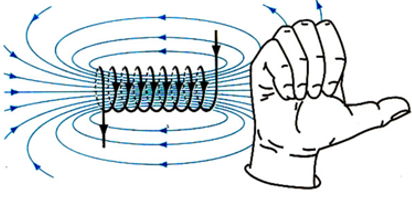 Từ trường của dòng điện chạy trong các dây dẫn có hình dạng đặc biệt (Lý thuyết + 35 bài tập có lời giải) (ảnh 10)