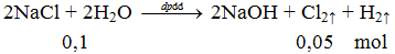 2NaCl + 2H2O -dpdd→ 2NaOH + Cl2↑ + H2↑ | Điện phân dung dịch NaCl (ảnh 1)