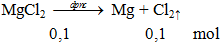 Điện phân MgCl2 → Mg + Cl2↑ | MgCl2 ra Mg (ảnh 1)