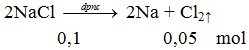 Phản ứng điện phân nóng chảy: 2NaCl -dpnc→ 2Na + Cl2↑ | NaCl ra Na (ảnh 1)