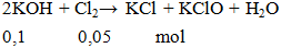 2KOH + Cl2 → KCl + KClO + H2O | KOH ra KCl (ảnh 1)
