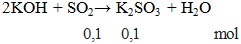 KOH + SO2 → KHSO3 | KOH ra KHSO3 (ảnh 4)