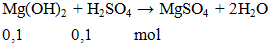 Mg(OH)2 + H2SO4 → MgSO4 + H2O | Mg(OH)2 ra MgSO4 (ảnh 2)