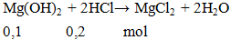 Mg(OH)2 + HCl → MgCl2 + H2O | Mg(OH)2 ra MgCl2 (ảnh 2)