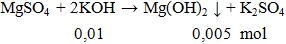 MgSO4 + KOH → Mg(OH)2 ↓ + K2SO4 | MgSO4 ra Mg(OH)2 (ảnh 1)