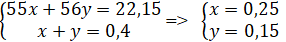 Mn + H2SO4(loãng) → MnSO4 + H2 | Mn ra MnSO4 (ảnh 1)