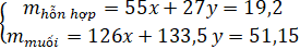 Mn + O2 → MnO2 | Mn ra MnO2 (ảnh 6)