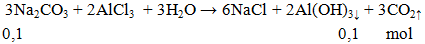 3Na2CO3 + 2AlCl3 + 3H2O → 6NaCl + 2Al(OH)3↓ + 3CO2↑ | Na2CO3 ra NaCl  (ảnh 1)