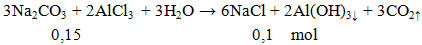 3Na2CO3 + 2AlCl3 + 3H2O → 6NaCl + 2Al(OH)3↓ + 3CO2↑ | Na2CO3 ra NaCl  (ảnh 2)