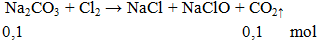 Na2CO3 + Cl2 → NaCl + NaClO + CO2↑ | Na2CO3 ra NaCl (ảnh 1)