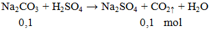 Na2CO3 + H2SO4 → Na2SO4 + CO2↑ + H2O | Na2CO3 ra Na2SO4 (ảnh 1)