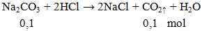 Na2CO3 + 2HCl → 2NaCl + CO2 ↑ + H2O | Na2CO3 ra NaCl (ảnh 1)