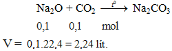 Na2O + CO2 -to→ Na2CO3 | Na2O ra Na2CO3 (ảnh 1)