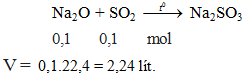 Na2O + SO2 -to→ Na2SO3 | Na2O ra Na2SO3 (ảnh 1)