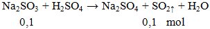 Na2SO3 + H2SO4 → Na2SO4 + SO2↑ + H2O | Na2SO3 ra Na2SO4 (ảnh 1)