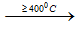 2NaCl + H2SO4 -≥400oC→ Na2SO4 + 2HCl↑ | NaCl ra Na2SO4  (ảnh 1)