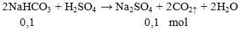 2NaHCO3 + H2SO4 → Na2SO4 + 2CO2↑ + 2H2O | NaHCO3 ra Na2SO4 (ảnh 1)