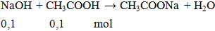 NaOH + CH3COOH → CH3COONa + H2O | NaOH ra CH3COONa (ảnh 1)