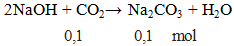 2NaOH + CO2 → Na2CO3 + H2O | NaOH ra Na2CO3 (ảnh 1)