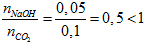 NaOH + CO2 → NaHCO3 | NaOH ra NaHCO3 (ảnh 4)