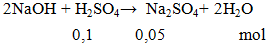 2NaOH + H2SO4 → Na2SO4+ 2H2O | NaOH ra Na2SO4 (ảnh 1)