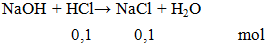 NaOH + HCl → NaCl + H2O | NaOH ra NaCl (ảnh 1)