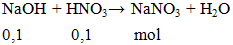 NaOH + HNO3 → NaNO3 + H2O | NaOH ra NaNO3  (ảnh 1)