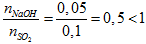 NaOH + SO2 → NaHSO3 | NaOH ra NaHSO3 (ảnh 3)