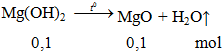 Mg(OH)2 → MgO + H2O ↑ | Mg(OH)2 ra MgO (ảnh 2)