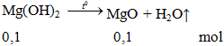 Mg(OH)2 → MgO + H2O ↑ | Mg(OH)2 ra MgO (ảnh 3)