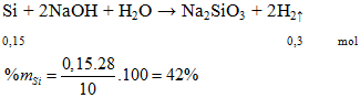 Si + 2NaOH + H2O → Na2SiO3 + 2H2↑ | Si ra Na2SiO3 (ảnh 1)