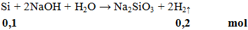 Si + 2NaOH + H2O → Na2SiO3 + 2H2↑ | Si ra Na2SiO3 (ảnh 2)