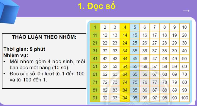 Giáo án điện tử Ôn tập các số đến 100 | Bài giảng PPT Toán lớp 2 Chân trời sáng tạo (ảnh 5)